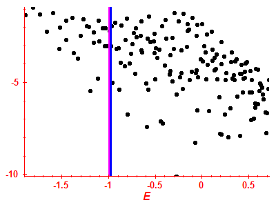 Strength function log